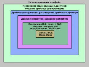 «Лаборатория Касперского» публикует аналитическую статью «Черный DDoS»