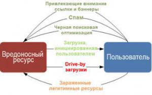 Небезопасный интернет: кому выгодны миллионы атак в онлайн пространстве?