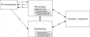 Искусственный разум на службе информационной безопасности