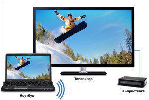Intel улучшила возможности системы Wireless Display
