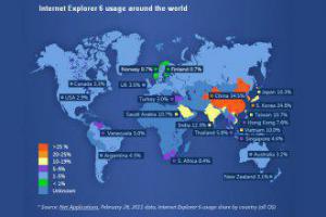 Microsoft призывает отказаться от браузера Internet Explorer 6